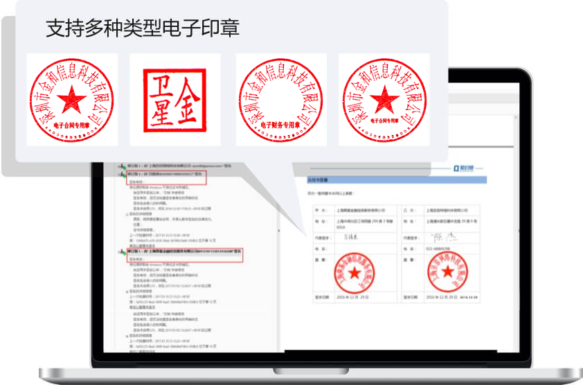 电子合同,电子签章