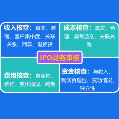 金蝶云星空财务管理解决方案-助力企业财务数字化转型，全模块财务系统+业财协同+智能会计+多维分析
