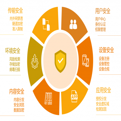 企业移动设备安全管理解决方案